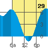 Amak Island tide chart for Friday, May 29, 2026