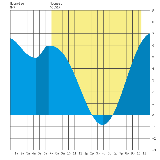 Amak Island tide chart for Saturday, May 2, 2026