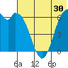 Amak Island tide chart for Saturday, May 30, 2026