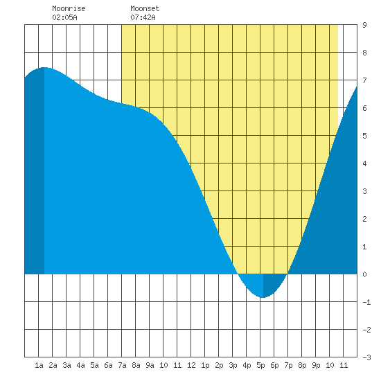 Amak Island tide chart for Monday, May 4, 2026