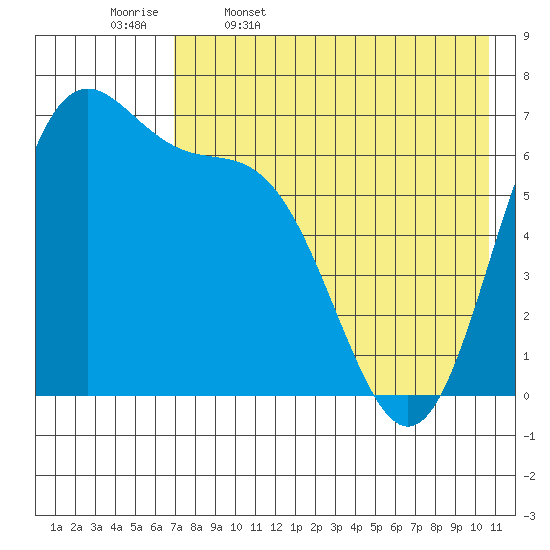 Amak Island tide chart for Wednesday, May 6, 2026
