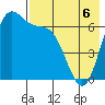 Amak Island tide chart for Wednesday, May 6, 2026