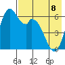 Amak Island tide chart for Friday, May 8, 2026