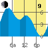 Amak Island tide chart for Saturday, May 9, 2026