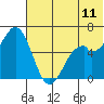 Amak Island tide chart for Thursday, June 11, 2026