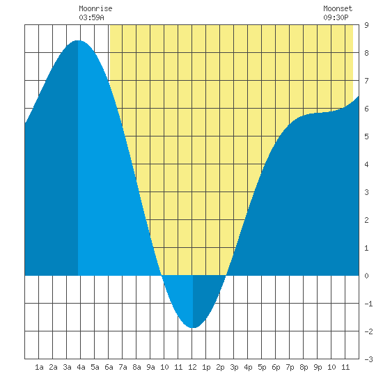Amak Island tide chart for Friday, June 12, 2026