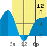 Amak Island tide chart for Friday, June 12, 2026