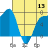 Amak Island tide chart for Saturday, June 13, 2026