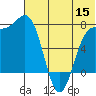 Amak Island tide chart for Monday, June 15, 2026