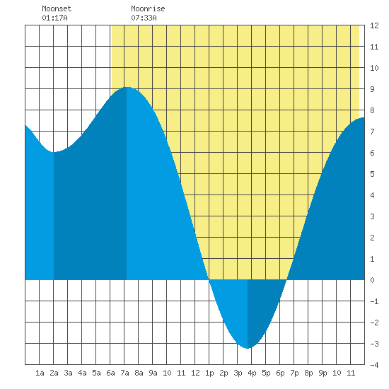 Amak Island tide chart for Tuesday, June 16, 2026