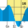 Amak Island tide chart for Tuesday, June 16, 2026