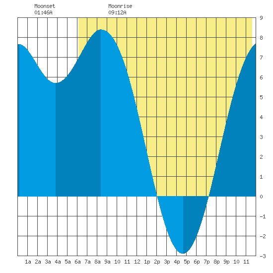 Amak Island tide chart for Wednesday, June 17, 2026