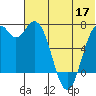 Amak Island tide chart for Wednesday, June 17, 2026