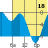 Amak Island tide chart for Thursday, June 18, 2026