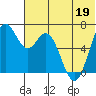 Amak Island tide chart for Friday, June 19, 2026