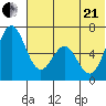 Amak Island tide chart for Sunday, June 21, 2026