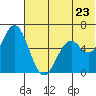 Amak Island tide chart for Tuesday, June 23, 2026