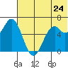 Amak Island tide chart for Wednesday, June 24, 2026