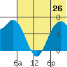 Amak Island tide chart for Friday, June 26, 2026