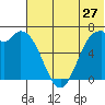 Amak Island tide chart for Saturday, June 27, 2026