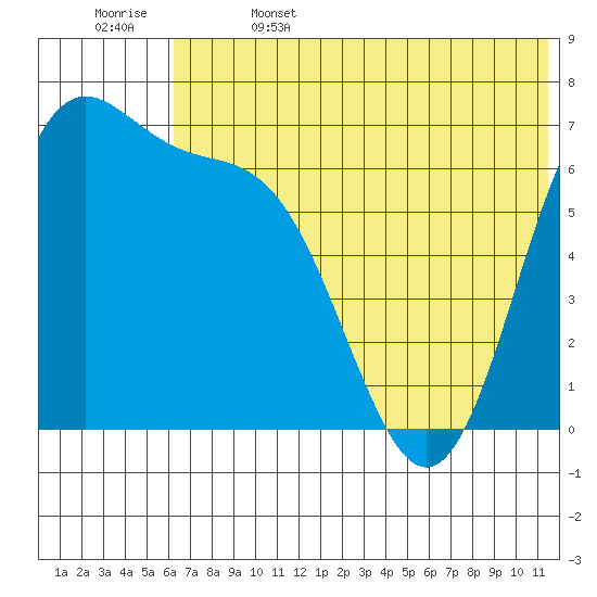 Amak Island tide chart for Thursday, June 4, 2026