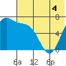 Amak Island tide chart for Thursday, June 4, 2026