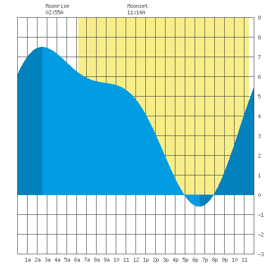 Amak Island tide chart for Friday, June 5, 2026