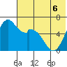 Amak Island tide chart for Saturday, June 6, 2026