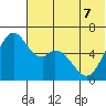 Amak Island tide chart for Sunday, June 7, 2026