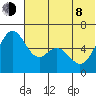 Amak Island tide chart for Monday, June 8, 2026