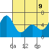 Amak Island tide chart for Tuesday, June 9, 2026