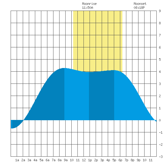 Chernofski Harbor tide chart for Thursday, January 14, 2021