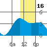 Chernofski Harbor tide chart for Saturday, January 16, 2021