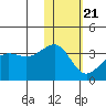 Chernofski Harbor tide chart for Thursday, January 21, 2021