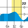 Chernofski Harbor tide chart for Friday, January 22, 2021