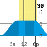 Chernofski Harbor tide chart for Saturday, January 30, 2021
