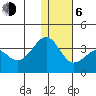Chernofski Harbor tide chart for Wednesday, January 6, 2021