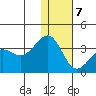 Chernofski Harbor tide chart for Thursday, January 7, 2021