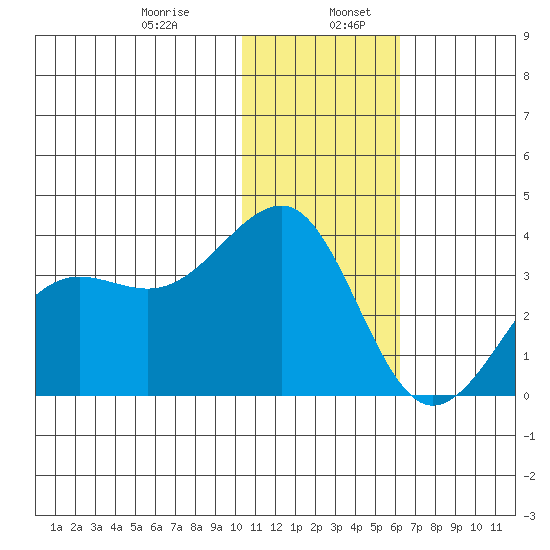 Chernofski Harbor tide chart for Friday, January 8, 2021
