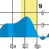 Chernofski Harbor tide chart for Saturday, January 9, 2021