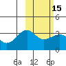 Chernofski Harbor tide chart for Monday, February 15, 2021