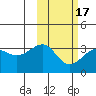 Chernofski Harbor tide chart for Wednesday, February 17, 2021