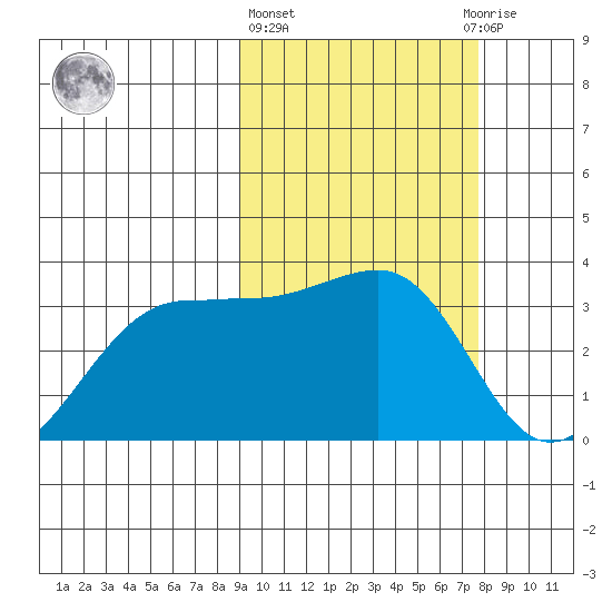 Chernofski Harbor tide chart for Friday, February 26, 2021