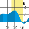 Chernofski Harbor tide chart for Saturday, February 6, 2021