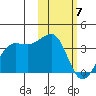 Chernofski Harbor tide chart for Sunday, February 7, 2021