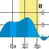 Chernofski Harbor tide chart for Monday, February 8, 2021