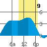 Chernofski Harbor tide chart for Tuesday, February 9, 2021