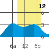 Chernofski Harbor tide chart for Friday, March 12, 2021