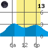 Chernofski Harbor tide chart for Saturday, March 13, 2021