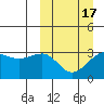 Chernofski Harbor tide chart for Wednesday, March 17, 2021